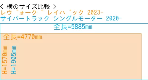 #レヴォーグ レイバック 2023- + サイバートラック シングルモーター 2020-
